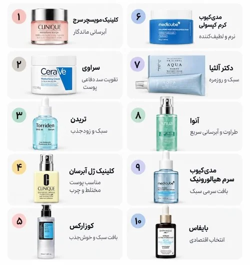 آبرسان برای شادابی پوست