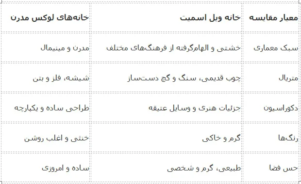 از استایل تا دکوراسیون؛ نگاهی به خانه ویل اسمیت - تصویر ۵ - وب‌گردی